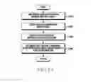 Fig. 16 - Electronic device and gateway for network service, and operation method therefor
