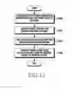 Fig. 17 - Electronic device and gateway for network service, and operation method therefor