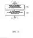 Fig. 21 - Electronic device and gateway for network service, and operation method therefor