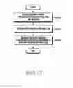 Fig. 22 - Electronic device and gateway for network service, and operation method therefor