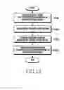 Fig. 23 - Electronic device and gateway for network service, and operation method therefor