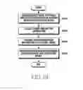 Fig. 24 - Electronic device and gateway for network service, and operation method therefor