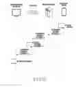Fig. 25 - Electronic device and gateway for network service, and operation method therefor
