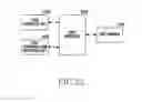 Fig. 27 - Electronic device and gateway for network service, and operation method therefor