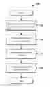 Fig. 01 - System and method for generic service NFV orchestration and management for converged services