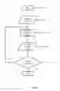 Fig. 04 - METHOD OF TRACING A TRANSACTION IN A NETWORK