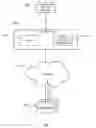 Fig. 01 - Application testing