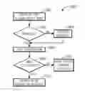 Fig. 01 - Device description profile for a fabric network