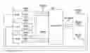 Fig. 01 - MEMORY SYSTEM FOR MULTIPLE CLIENTS