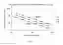 Fig. 07 - Transmitting node, receiving node and methods therein