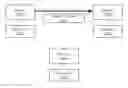 Fig. 01 - Device-to-device communication for resource sharing