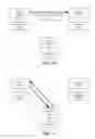 Fig. 06 - Device-to-device communication for resource sharing