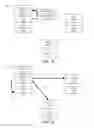 Fig. 07 - Device-to-device communication for resource sharing