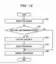 Fig. 13 - Information processing system, control device and control method