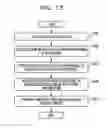 Fig. 14 - Information processing system, control device and control method