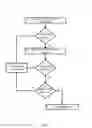 Fig. 07 - System and method for extending ports