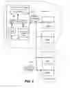 Fig. 03 - Distributed components in computing clusters