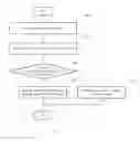 Fig. 06 - Data leak protection in upper layer protocols