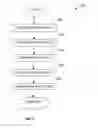 Fig. 07 - APPARATUS AND METHODS FOR DATA TRANSFER BETEWEEN A PLURALITY OF USER DEVICES