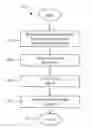 Fig. 01 - Authenticated encryption support in DASH based segmented streaming media distribution