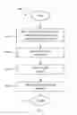 Fig. 04 - Authenticated encryption support in DASH based segmented streaming media distribution
