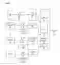 Fig. 02 - Multi-key graphic cryptography for encrypting file system acceleration