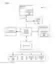 Fig. 08 - Multi-key graphic cryptography for encrypting file system acceleration