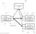 Fig. 01 - Securing application programming interfaces (APIS) through infrastructure virtualization