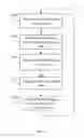Fig. 07 - Securing application programming interfaces (APIS) through infrastructure virtualization