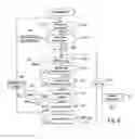 Fig. 09 - Replaying a batch of secure commands in a secure channel