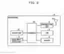 Fig. 03 - AUTHENTICATION INFORMATION MANAGING METHOD, STORAGE MEDIUM, AND INFORMATION PROCESSING DEVICE