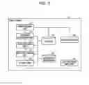 Fig. 04 - AUTHENTICATION INFORMATION MANAGING METHOD, STORAGE MEDIUM, AND INFORMATION PROCESSING DEVICE