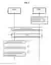 Fig. 03 - Method for authenticating a client device to a server using a secret element