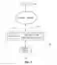 Fig. 03 - Computer network security management system and method