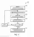 Fig. 08 - Certificates for low-power or low-memory devices