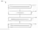 Fig. 01 - Bidirectional authentication