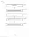 Fig. 03 - Bidirectional authentication