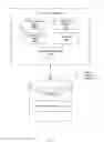 Fig. 05 - Authentication for over the top broadcast streaming using automated content recognition
