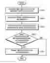 Fig. 01 - METHOD OF PROVIDING SNS-GROUP INVITING SERVICE AND SNS SERVER THEREFOR