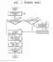 Fig. 02 - METHOD OF PROVIDING SNS-GROUP INVITING SERVICE AND SNS SERVER THEREFOR