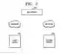 Fig. 03 - METHOD OF PROVIDING SNS-GROUP INVITING SERVICE AND SNS SERVER THEREFOR