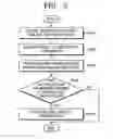 Fig. 05 - METHOD OF PROVIDING SNS-GROUP INVITING SERVICE AND SNS SERVER THEREFOR
