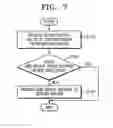 Fig. 07 - METHOD OF PROVIDING SNS-GROUP INVITING SERVICE AND SNS SERVER THEREFOR