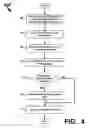 Fig. 08 - Systems and methods to authenticate identity for selective access to information relating to property