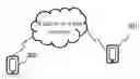 Fig. 01 - Security verification method, apparatus and terminal