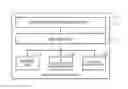Fig. 01 - Device and authentication system