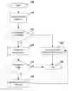 Fig. 01 - Method and system for data session establishment