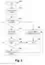 Fig. 03 - Method and system for data session establishment