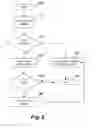 Fig. 04 - Method and system for data session establishment