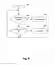 Fig. 06 - Method and system for data session establishment